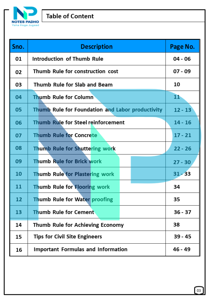 Thumb Rule for Civil Engineers - Notes Padho