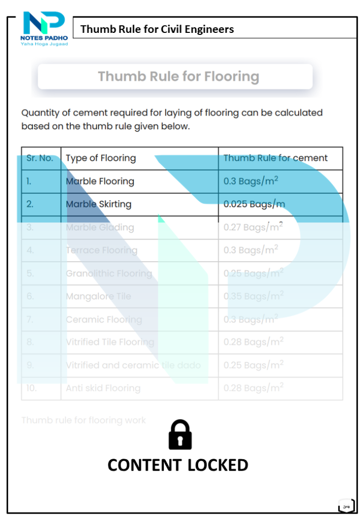 Thumb Rule for Civil Engineers | Quick Construction Calculation Guide ...
