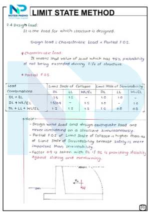 Rcc & Psc Hand Written Notes For Competitive Exams (12)