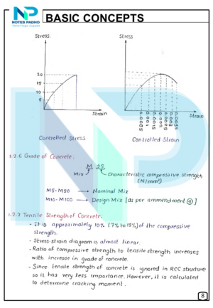 Rcc & Psc Hand Written Notes For Competitive Exams (9)