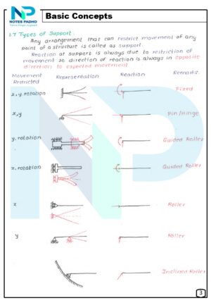 Structural Analysis Hand Written Notes (4)