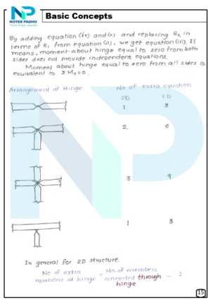 Structural Analysis Hand Written Notes (7)