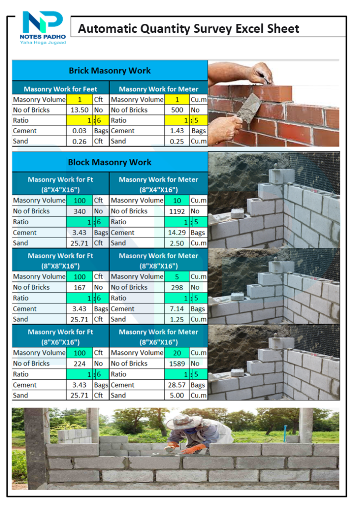 Automatic Quantity Survey Excel Sheet | Civil Engineering QS Tool ...